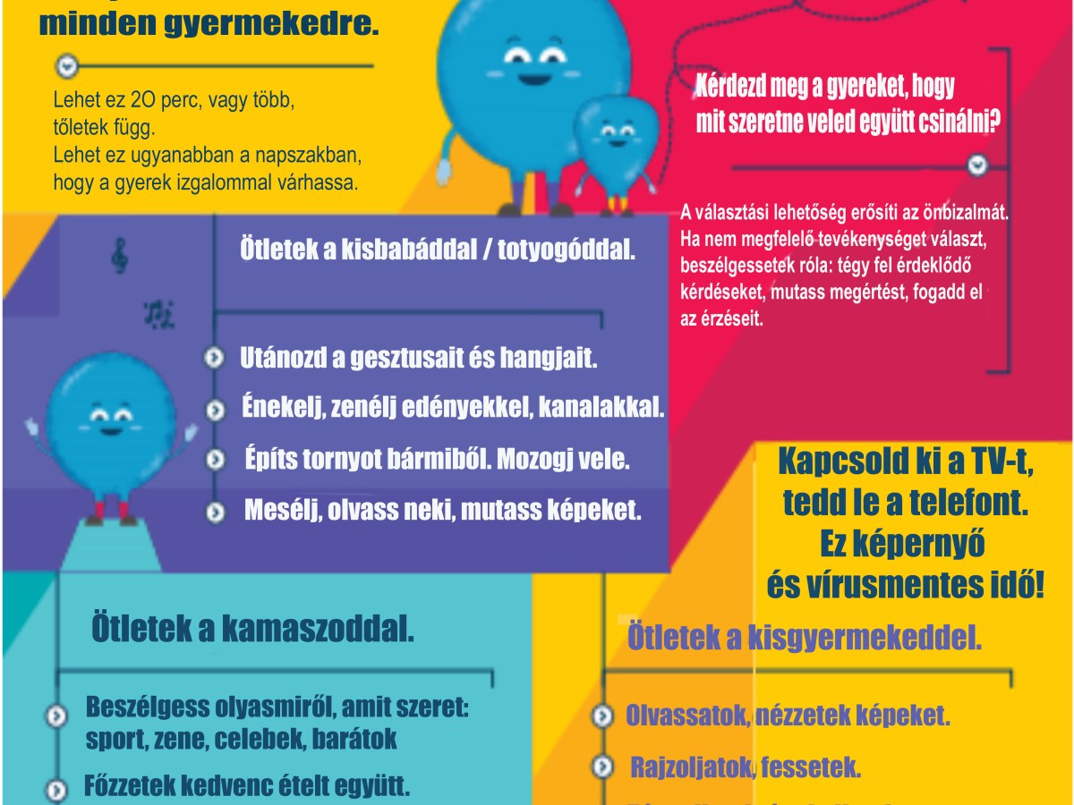 Minőségi idő a gyerekkel – covid19parenting